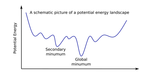 Monte Carlo Simulations